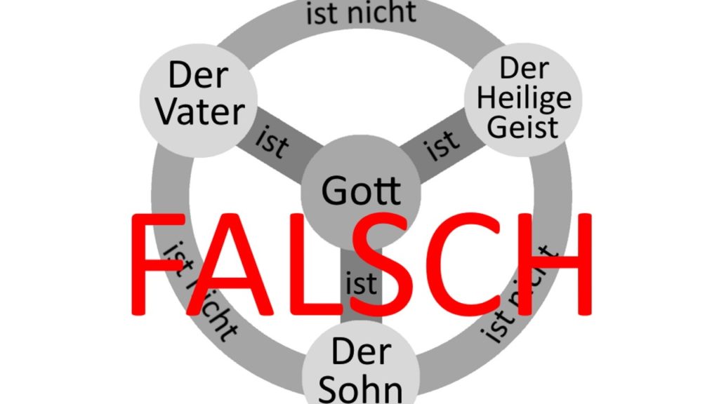 Erklärung der Dreifaltigkeit/ Dreieinigkeit/ Trinität Symbol