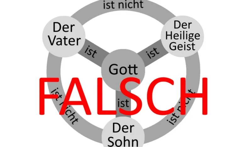 Erklärung der Dreifaltigkeit/ Dreieinigkeit/ Trinität Symbol