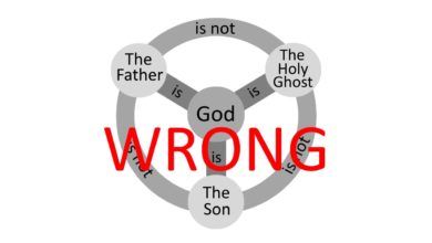 The Trinity explained that claims that Jesus is God