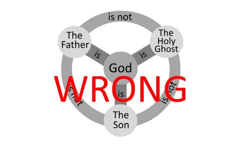 The Trinity explained that claims that Jesus is God